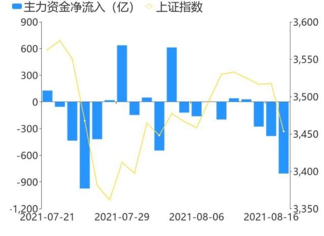 大资金流出.jpg