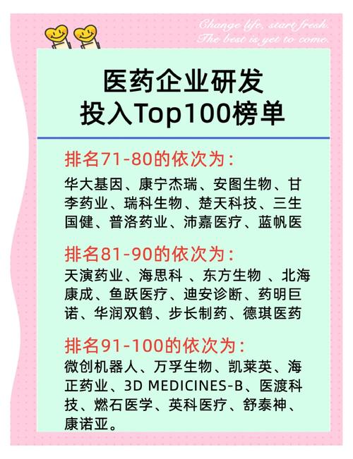 最有投资价值的公司_臻和科技海杰亚医疗德美医疗_2020中国最具投资价值企业50强