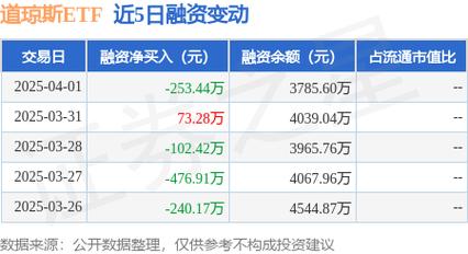 重庆股票开户 证券公司服务_重庆期货配资公司哪家比较好_道琼斯指数编制方法