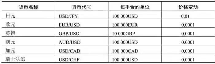 股票期货外汇的区别_外汇交易专业名词科普_外汇交易头寸概念