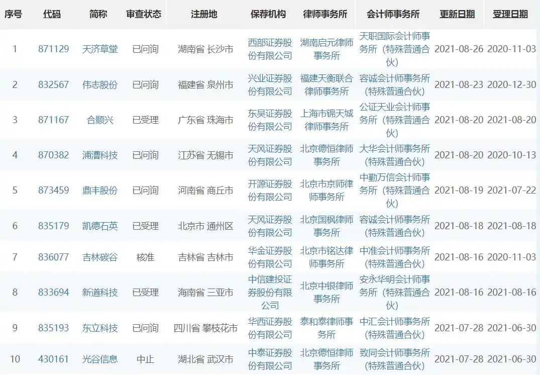 中国股票市场层次分类_主板中小板合并代码_中小板与创业板的代码