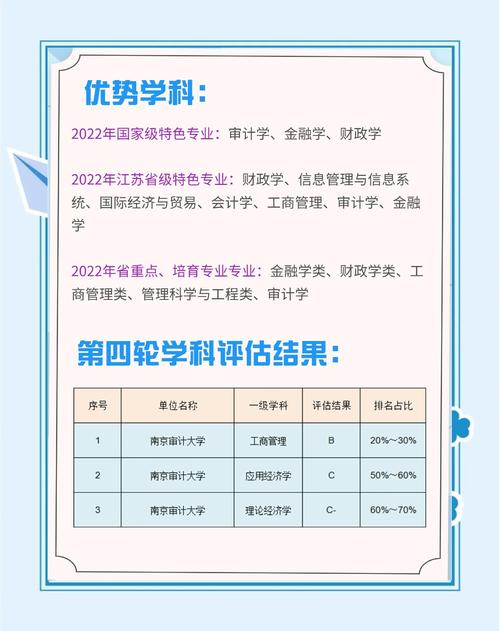 南京财经大学非全日制审计硕士_南京财经大学审计专硕招生_南京财经大学投资学专业