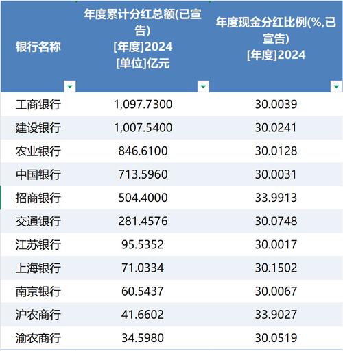 农银红利日结b_上市银行中期分红时间表_沪农商行中期分红方案