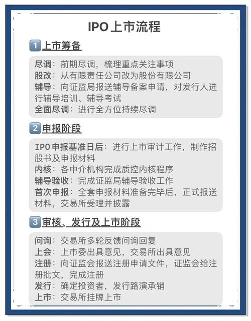 企业改制注意事项_境内IPO上市流程_公司ipo上市流程, 时间