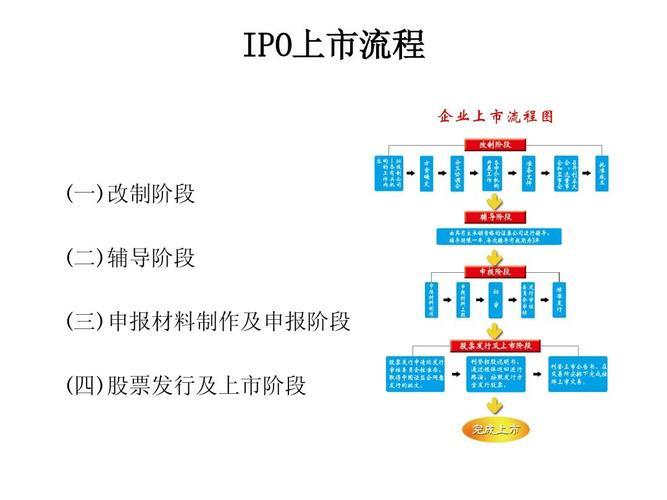 IPO上市9个流程,企业如何顺利上市?