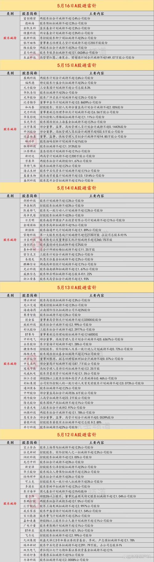 上市公司股东诉讼公告_上市公司股东减持_兴森快捷 股票