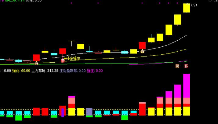 主力吸筹判断_股票筹码分布怎么看_筹码集中度分析