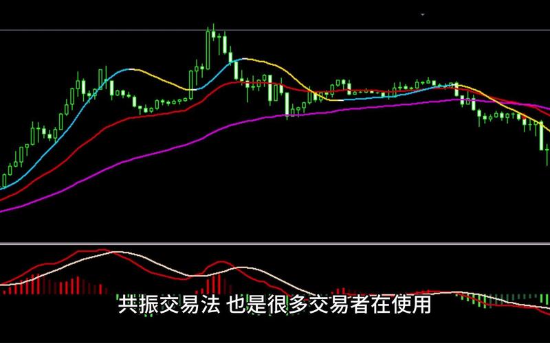 期货交易心理共振_股票期货外汇的区别_共振交易法
