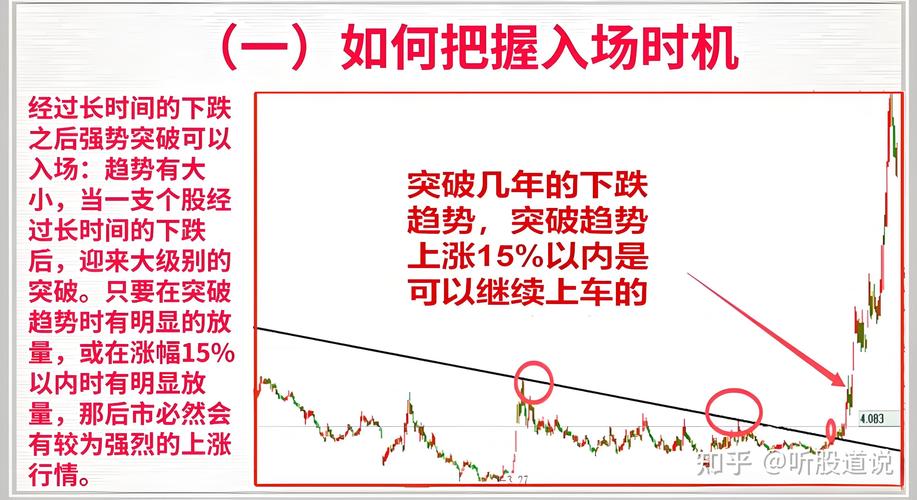 股市吸筹技巧_吸筹是什么意思_主力吸筹策略