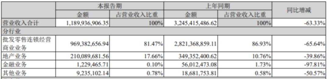每一天便利店加盟费__ 便利店行业下沉三四线城市