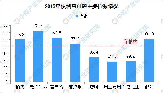 _每一天便利店加盟费_ 便利店行业下沉三四线城市