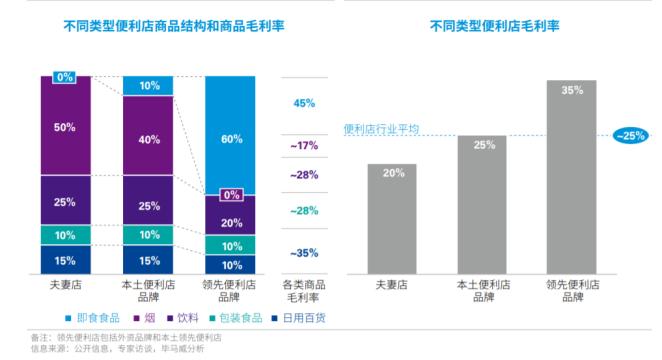 _每一天便利店加盟费_ 便利店行业下沉三四线城市