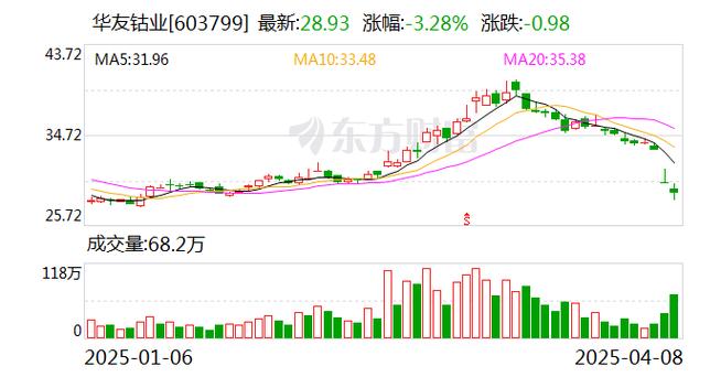新能源车钴需求增长_盛屯矿业股票分析_钴价上涨分析
