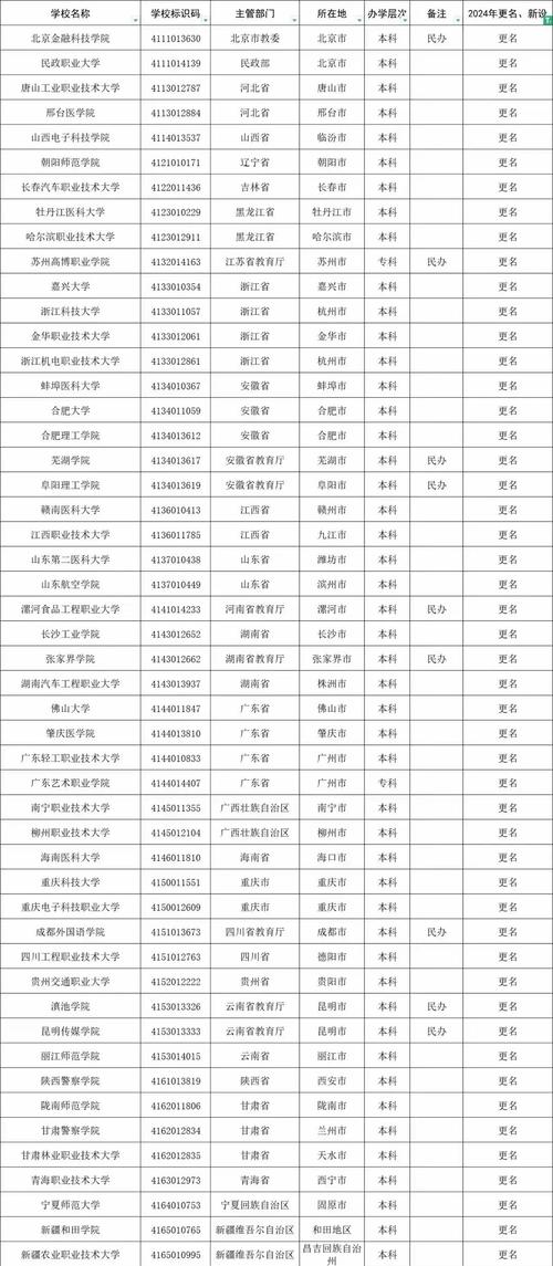 高校实力分析_南京财经大学投资学专业_西南医科大学排名