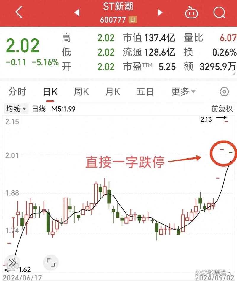 股票封单涨停作用_涨停板建仓策略_买股票涨停是什么意思