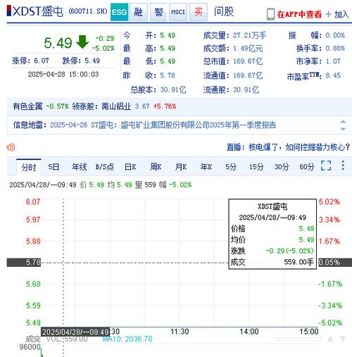 盛屯矿业股票分析_盛屯矿业600711 定增发行股票融资 _ 四环锌锗公司厂貌图片
