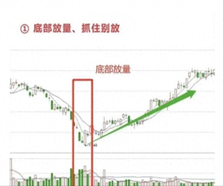 老股民炒股养家心得 _股票开市卖出_