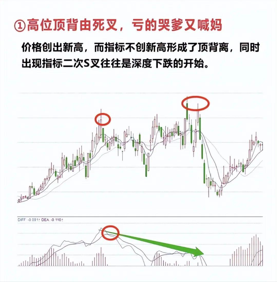 老股民炒股养家心得 __股票开市卖出
