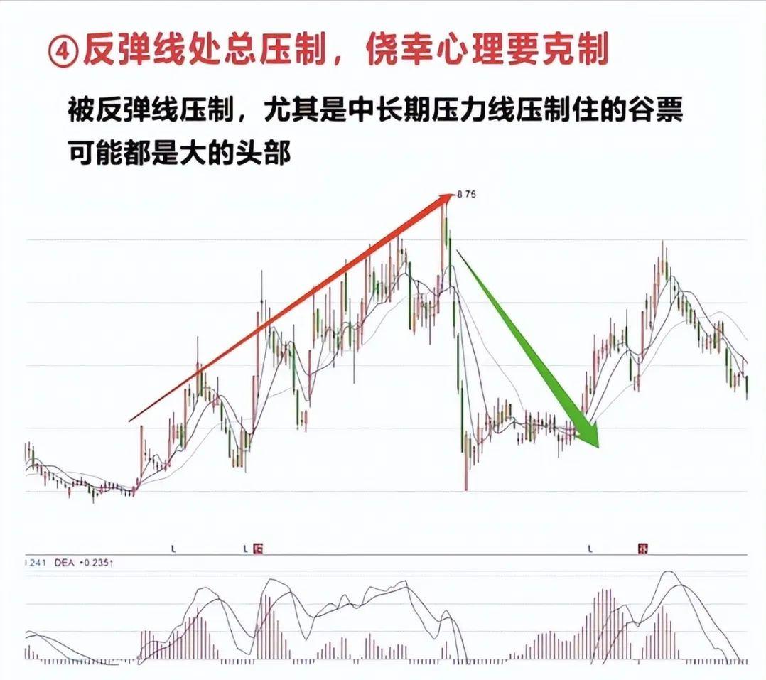 股票开市卖出_ 老股民炒股养家心得 _