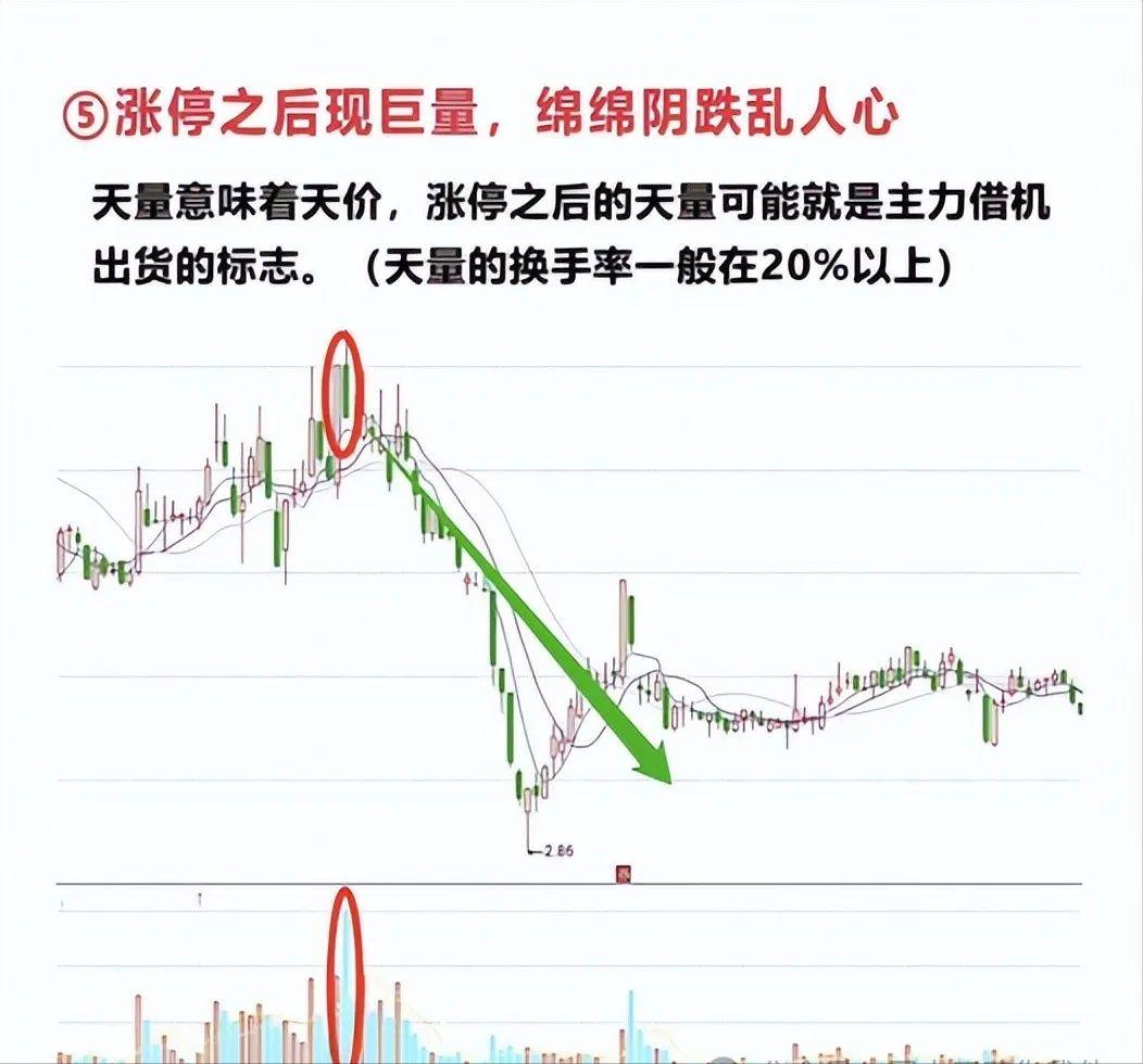 _ 老股民炒股养家心得 _股票开市卖出