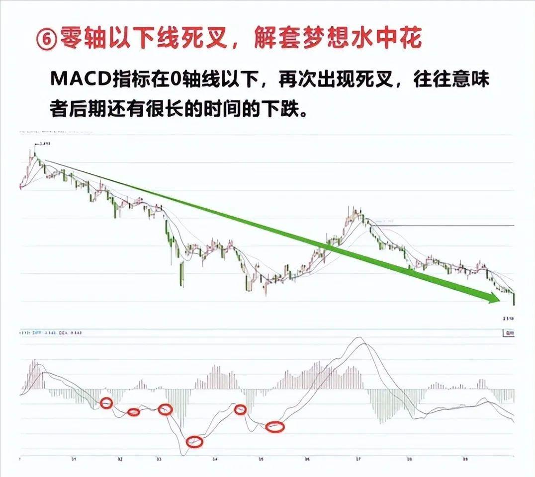 股票开市卖出_ 老股民炒股养家心得 _