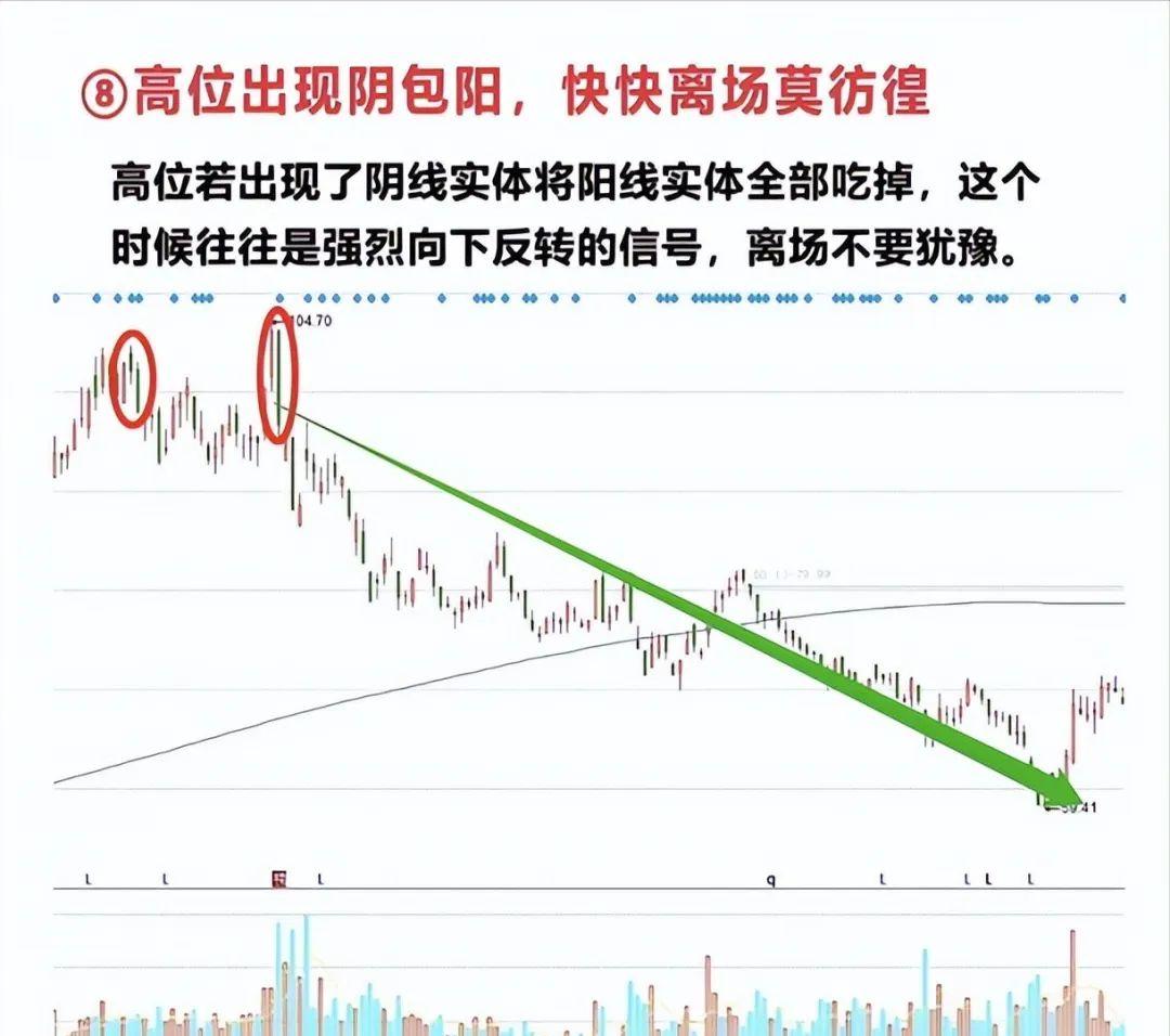 老股民炒股养家心得 _股票开市卖出_