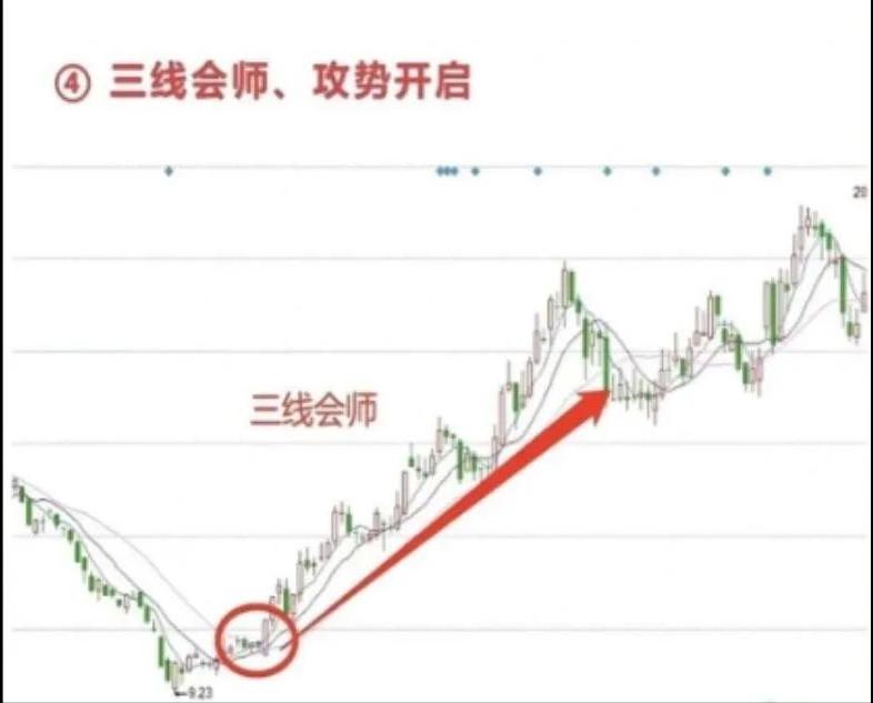 _股票开市卖出_ 老股民炒股养家心得