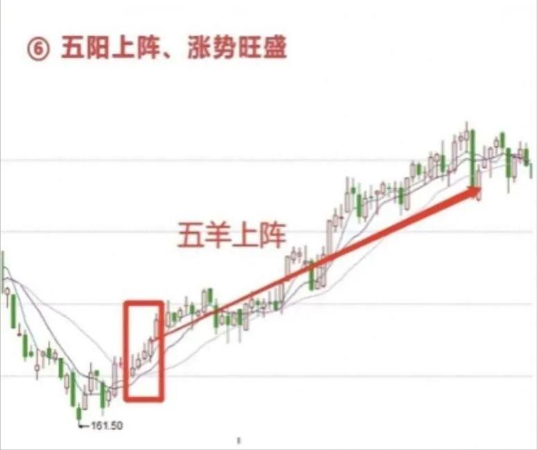 _股票开市卖出_ 老股民炒股养家心得