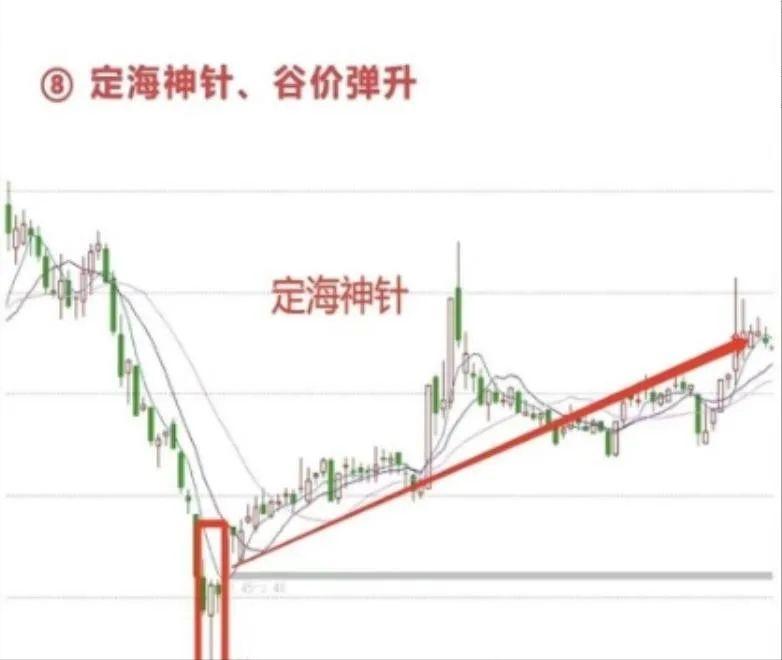 股票开市卖出_ 老股民炒股养家心得 _