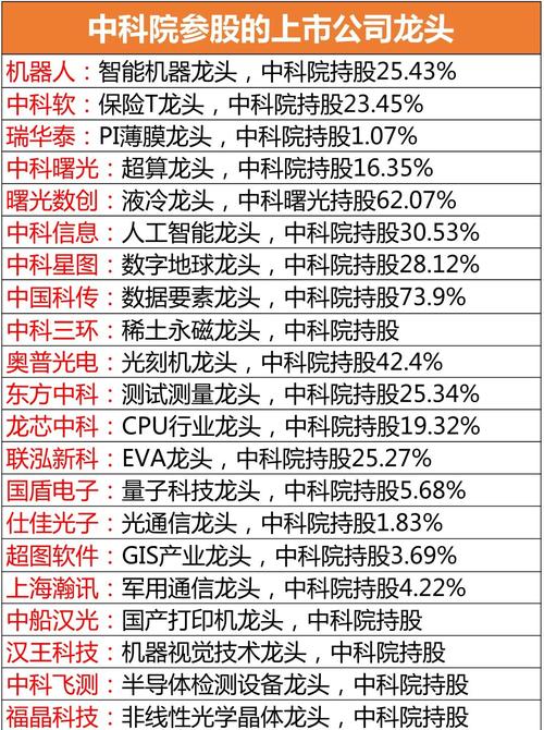 厦门银行ipo进展_厦门企业融资 芯片半导体 IPO 融资 赛道分布 新一代信息技术 生物医药 专精特新 硬科技 厦门战略性新兴产业 厦门未来产业 创新驱动