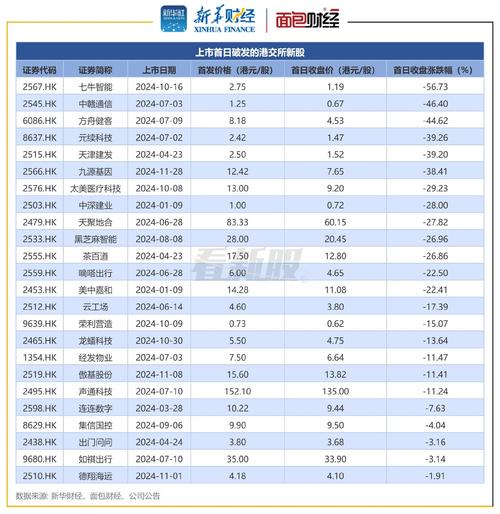 打新股为啥从来不中签_新股上市首日破发_注册制新股定价贵了吗