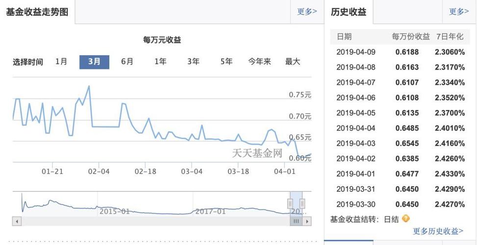 余额宝春节限购_余额宝额度调整原因_余额转入余额宝有额度限制吗