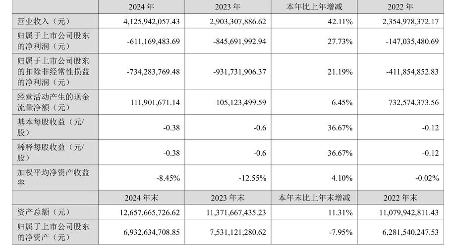 2019年LED芯片价格下降影响_LED上市公司上半年业绩分析_上市公司业绩预告制度