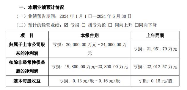 上市公司业绩预告制度_深交所关注函应收账款计提_上市公司应收账款减值准备
