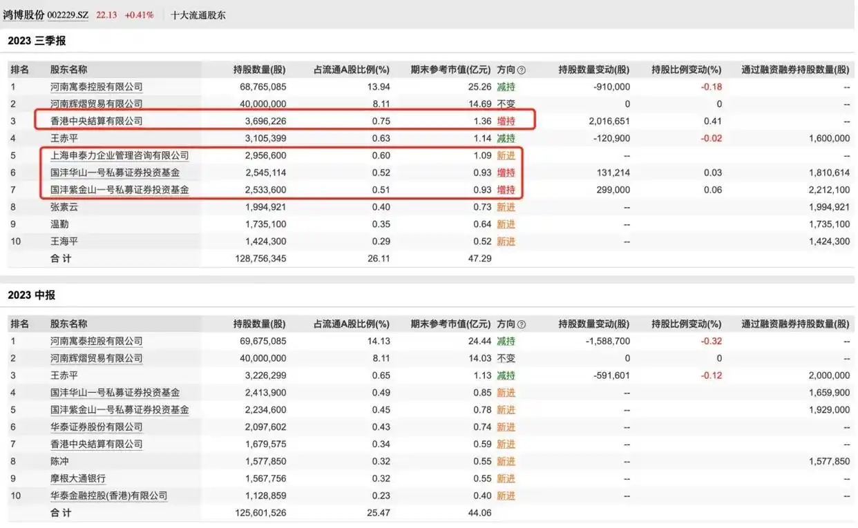 鸿博股份业绩修正_最严退市新规_上市公司业绩预告制度