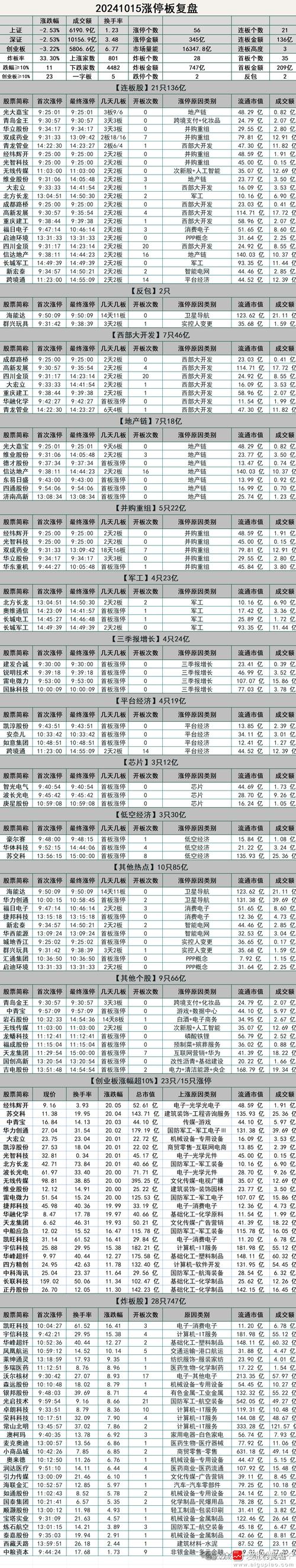 游资短线交易手段_涨停板买单原因_买股票涨停是什么意思