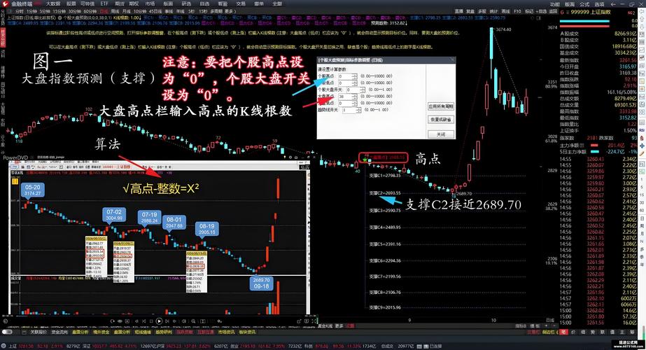 股票 web service_股票API接口使用_JavaScript股票数据获取