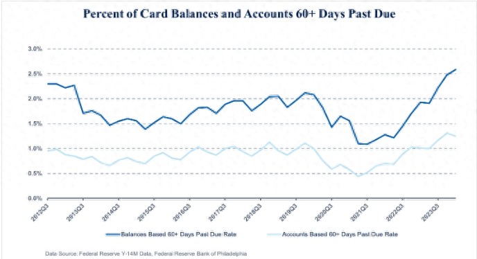 国内美国信用卡_去美国哪种信用卡好_哪个银行的信用卡在美国好用