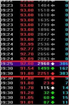 集合竞价成交量分析_指数开盘心理影响_集合竞价买入股票