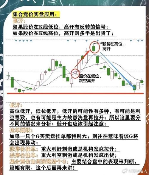 集合竞价成交量分析_指数开盘心理影响_集合竞价买入股票