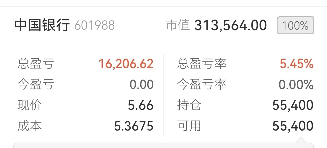 中国银行20年股价走势分析_中国银行长期投资回报_中国银行股票分析