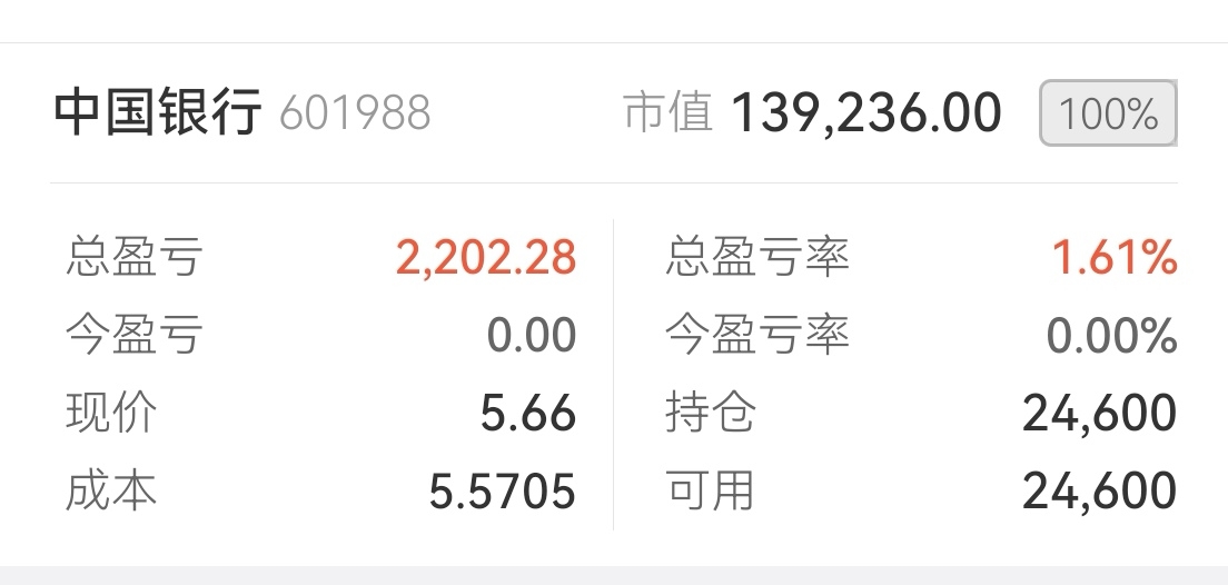 中国银行长期投资回报_中国银行股票分析_中国银行20年股价走势分析