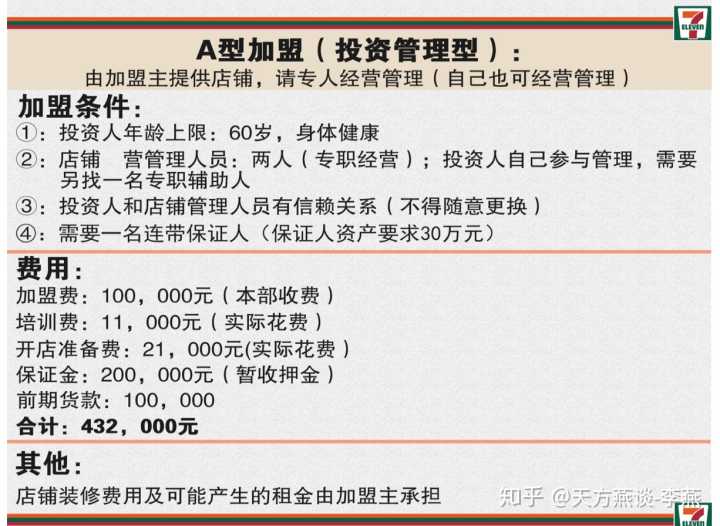 711便利店加盟成本分析_711便利店加盟利润_每一天便利店加盟费