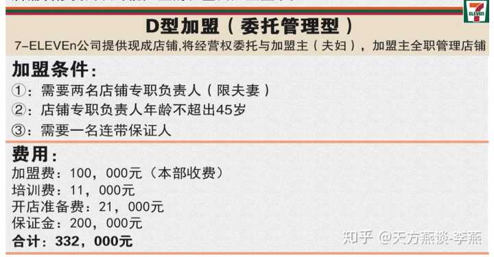 711便利店加盟成本分析_711便利店加盟利润_每一天便利店加盟费