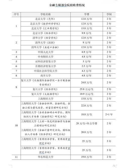 金融学在职硕士招生学校排名_金融学在职硕士学费信息_南京财经大学投资学专业