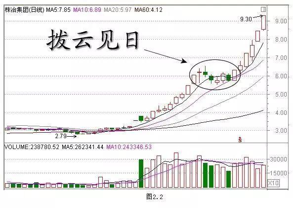 K线组合图谱多空势力分析_K线图谱东方哲学思想_k线图十字星