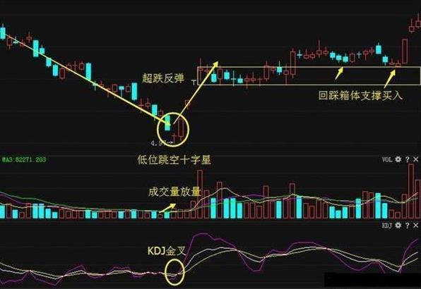 K线组合图谱多空势力分析_k线图十字星_K线图谱东方哲学思想