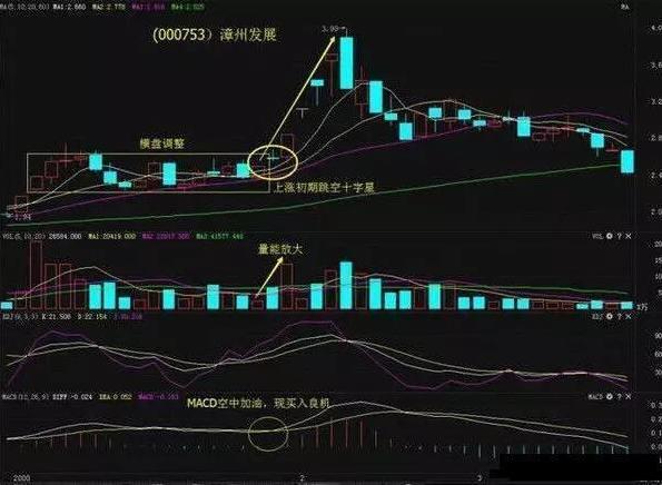 K线组合图谱多空势力分析_k线图十字星_K线图谱东方哲学思想