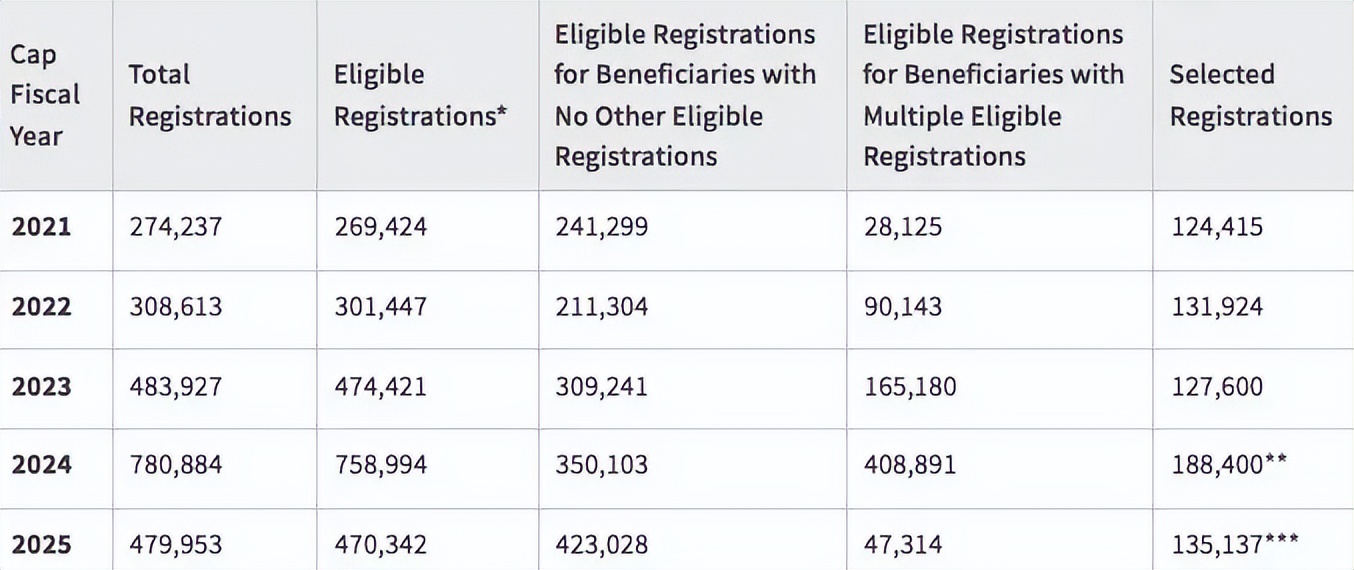 去美国哪种信用卡好_美国移民Combo卡申请条件_EAD/AP卡工作许可