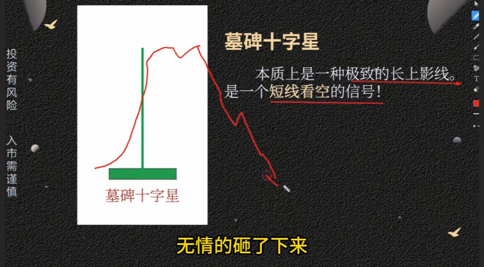 k线图十字星_十字星K线形态分析_墓碑十字星危险信号